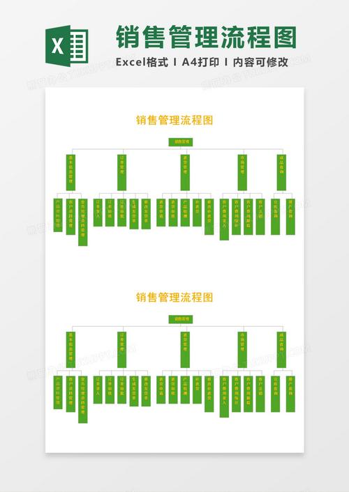 销售管理流程图excel模板下载_熊猫办公