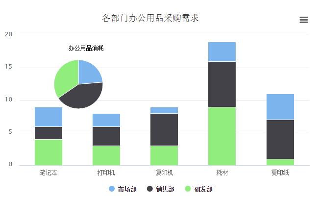 oa办公系统百变工作流之搭建oa系统精准化采购管理平台