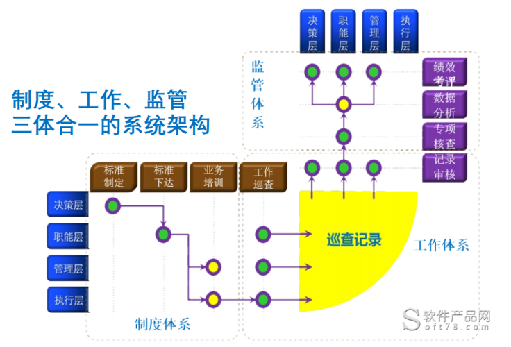 物业管理系统_物业保洁管理系统_物业工程设备管理系统_软件产品网