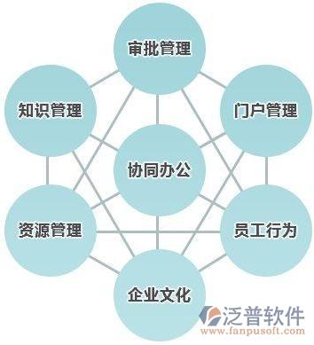 oa系统报价方案_协同办公系统报价单_建米软件