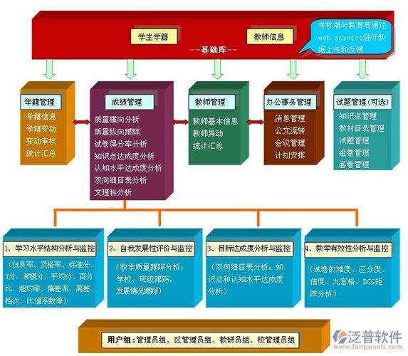 高校校园免费oa办公管理软件系统方案_学校oa办公自动化系统平台多少