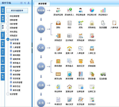 腾德电器正式签约智邦国际ERP系统,灵活掌控采购实现超量入库