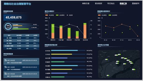 网格化社会治理智慧平台 联动指挥 综合执法 数据汇集 数据研判 智慧政务 图表模板 大屏 可视化 智慧工厂 办公 能源 医疗 校园 自动化综合车间大屏 车间数据