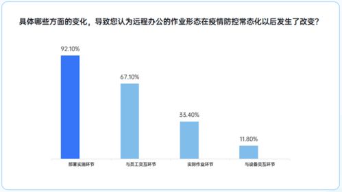 贝锐向日葵召开企业产品发布会,发布远程办公管理平台2.0