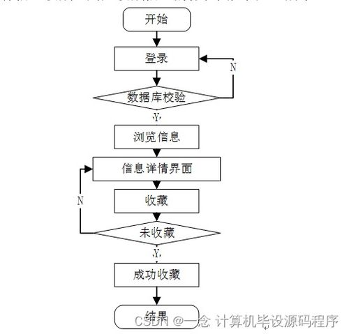 计算机毕业设计ssm基于web的办公用品网上销售管理系统的设计与实现tm8q69 附源码 新手必备