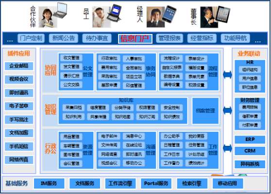 宁夏企业跨部门一体化办公系统供应商