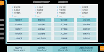 智慧组织 智慧oa 协同oa系统 知识管理 手机oa办公 蓝凌oa系统