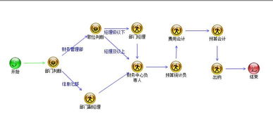 预算管理系统 oa办公自动化系统高端品牌 九思软件