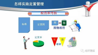 现场6s定置管理,车间现场 办公室 工具 库房