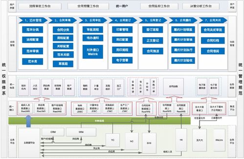 护航食品工业万亿级产值,蓝凌合同管理严把关