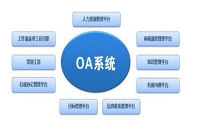 oa行业分析 大型企业如何选型oa系统